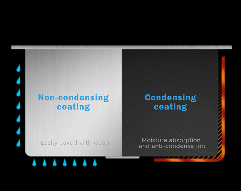 Condensing coating for moisture absorption